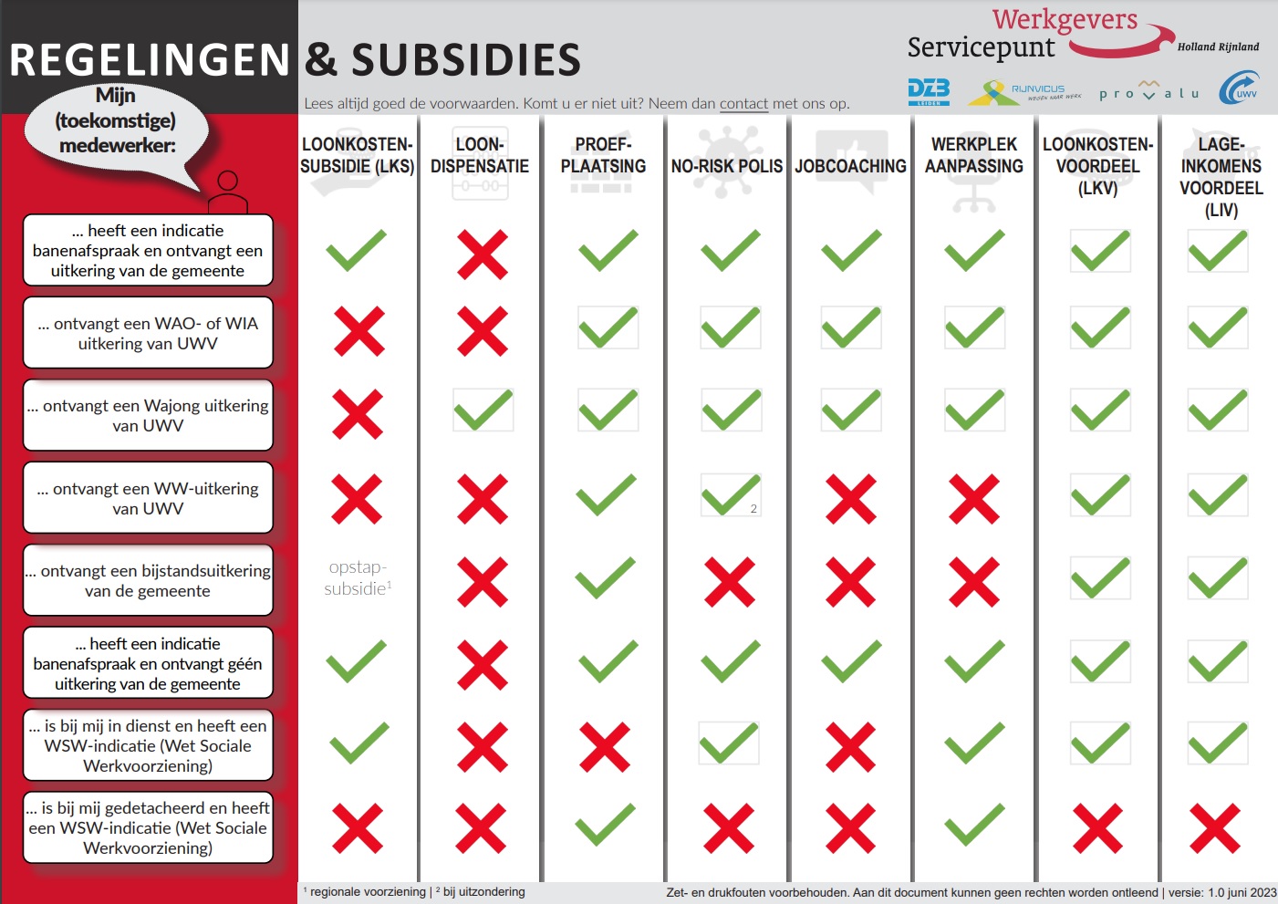 Regelingen En Subsidies - Werkgeversservicepunt Holland Rijnland